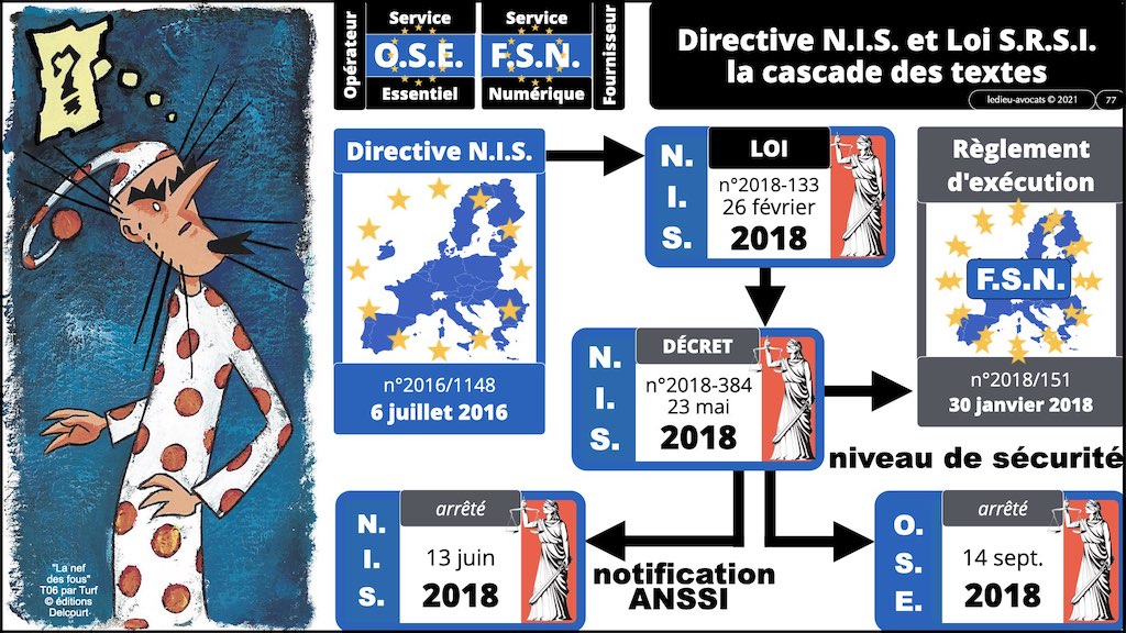 #356 OIV OSE OBLIGATIONS cyber sécurité systeme information + Vincent DESROCHES © Ledieu-Avocats technique droit numérique blog BD 30-10-2021 *16:9*.077