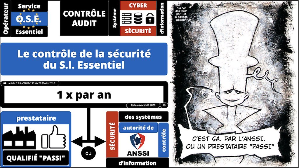 #356 cyber sécurité #03 OIV OSE OBLIGATIONS sécurité systeme information © Ledieu-Avocats technique droit numérique blog BD 04-11-2021.004