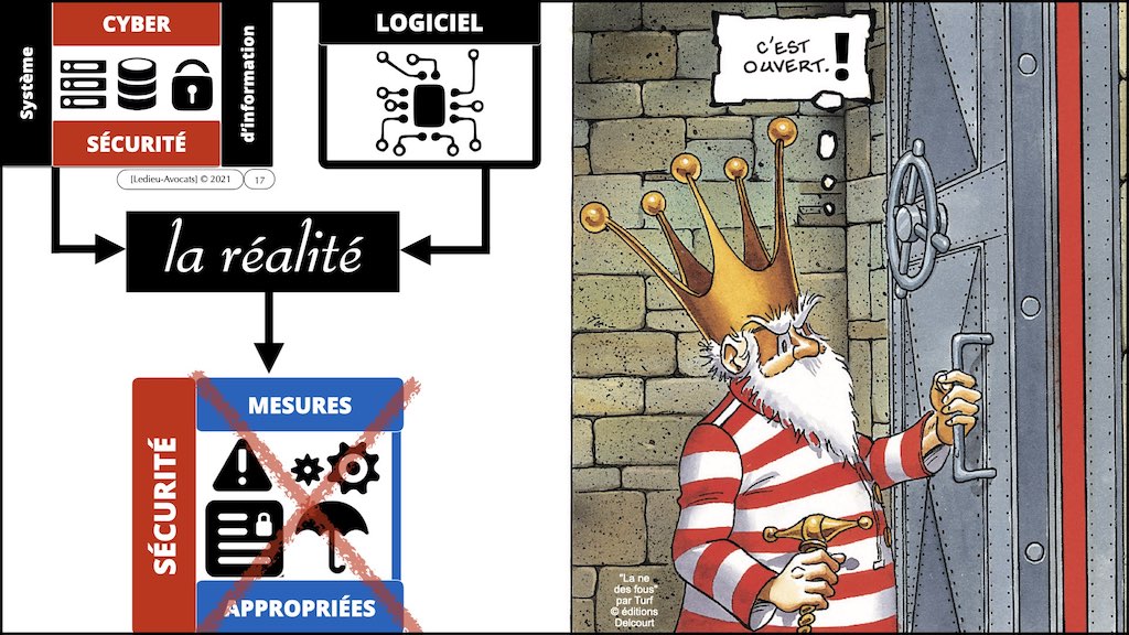358 cyberattaque vulnérabilité malware responsabilité EGE 09-11-2021 © Ledieu-Avocats technique droit numerique blog BD.017