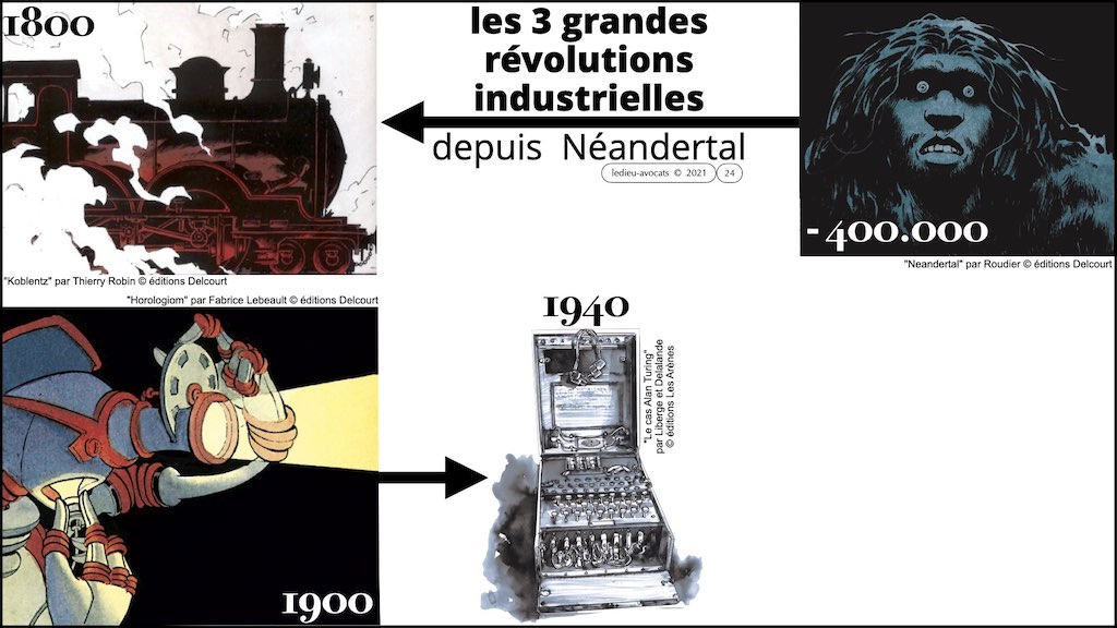 358 cyberattaque vulnérabilité malware responsabilité EGE 09-11-2021 © Ledieu-Avocats technique droit numerique blog BD.024