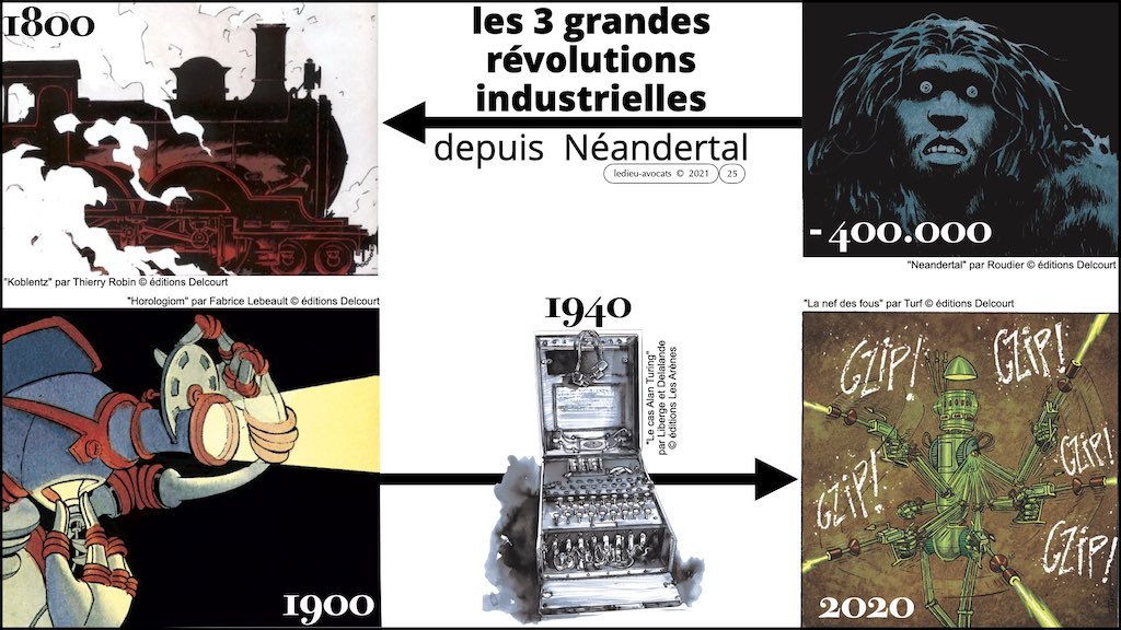 cyberattaque vulnérabilité malware responsabilité EGE 09-11-2021 © Ledieu-Avocats technique droit numerique blog BD #358