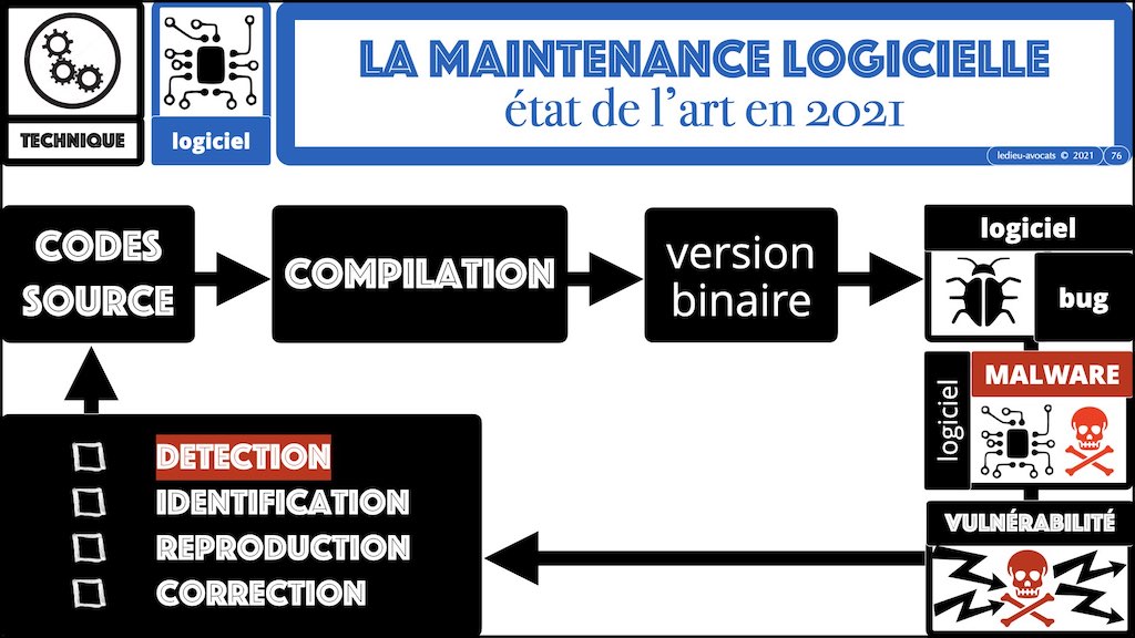 358 cyberattaque vulnérabilité malware responsabilité EGE 09-11-2021 © Ledieu-Avocats technique droit numerique blog BD.076