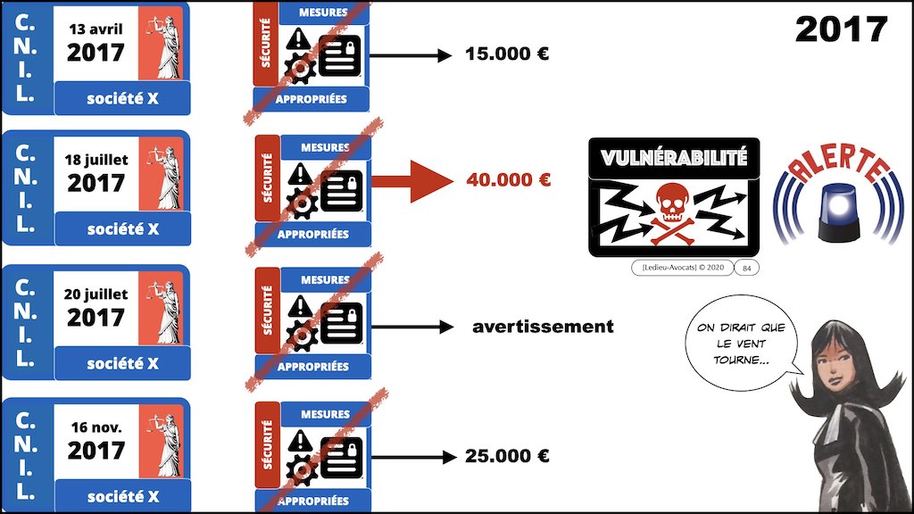 358 cyberattaque vulnérabilité malware responsabilité EGE 09-11-2021 © Ledieu-Avocats technique droit numerique blog BD.084