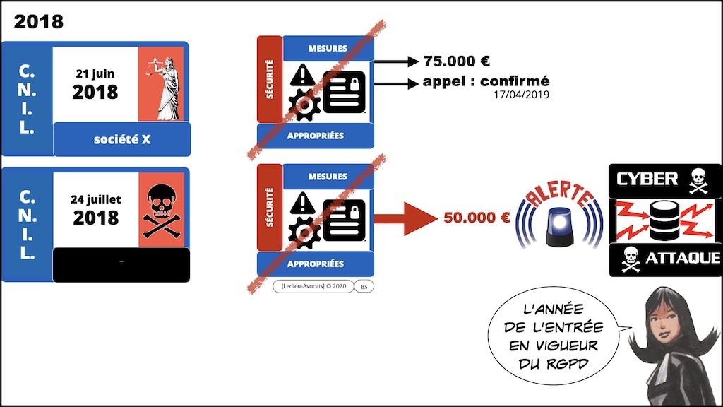 358 cyberattaque vulnérabilité malware responsabilité EGE 09-11-2021 © Ledieu-Avocats technique droit numerique blog BD.085