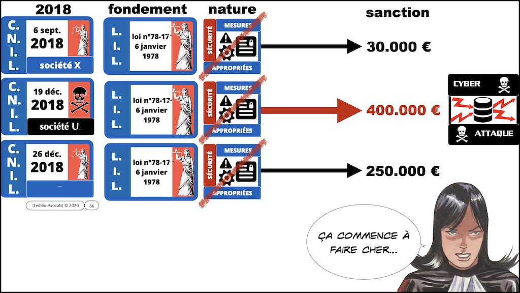358 cyberattaque vulnérabilité malware responsabilité EGE 09-11-2021 © Ledieu-Avocats technique droit numerique blog BD.086