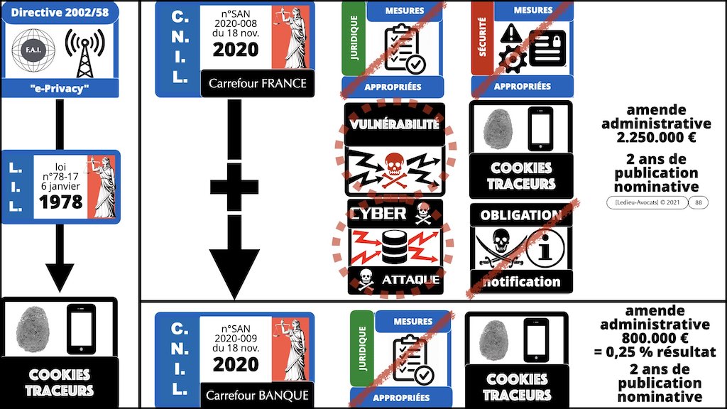 358 cyberattaque vulnérabilité malware responsabilité EGE 09-11-2021 © Ledieu-Avocats technique droit numerique blog BD.088