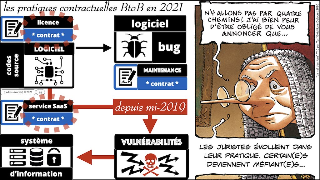 358 cyberattaque vulnérabilité malware responsabilité EGE 09-11-2021 © Ledieu-Avocats technique droit numerique blog BD.092