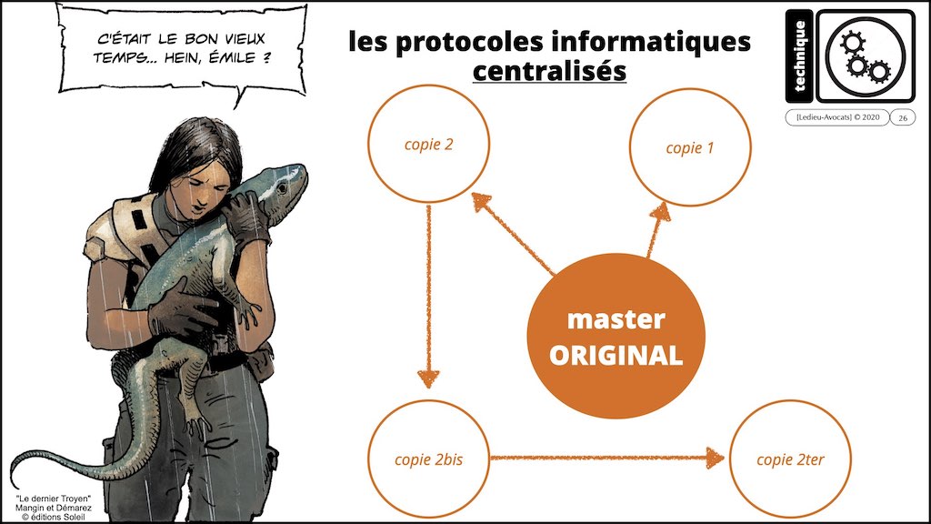 #359-01 BLOCKCHAIN comment ça marche © ledieu-avocats technique droit numérique blog en BD 17-11-2021.026