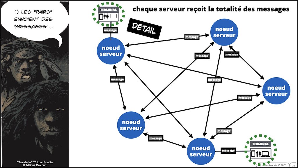#359-01 BLOCKCHAIN comment ça marche © ledieu-avocats technique droit numérique blog en BD 17-11-2021.031