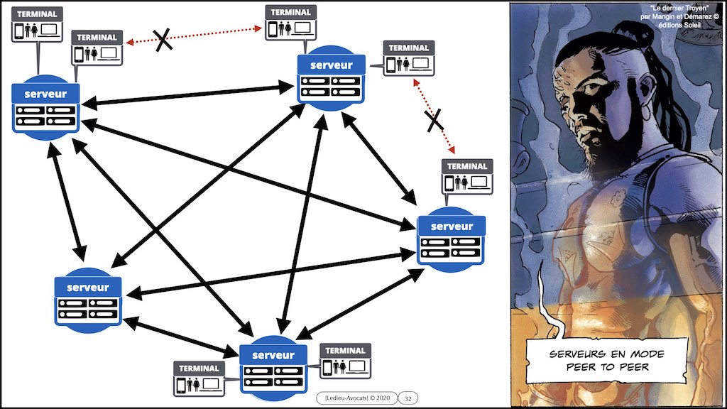 #359-01 BLOCKCHAIN comment ça marche © ledieu-avocats technique droit numérique blog en BD 17-11-2021.032