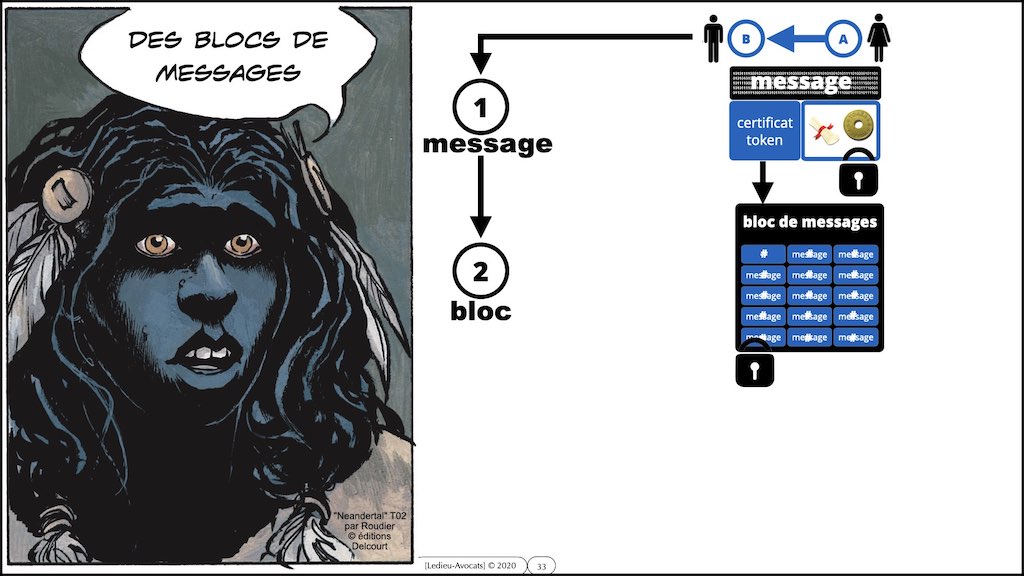 #359-01 BLOCKCHAIN comment ça marche © ledieu-avocats technique droit numérique blog en BD 17-11-2021.033