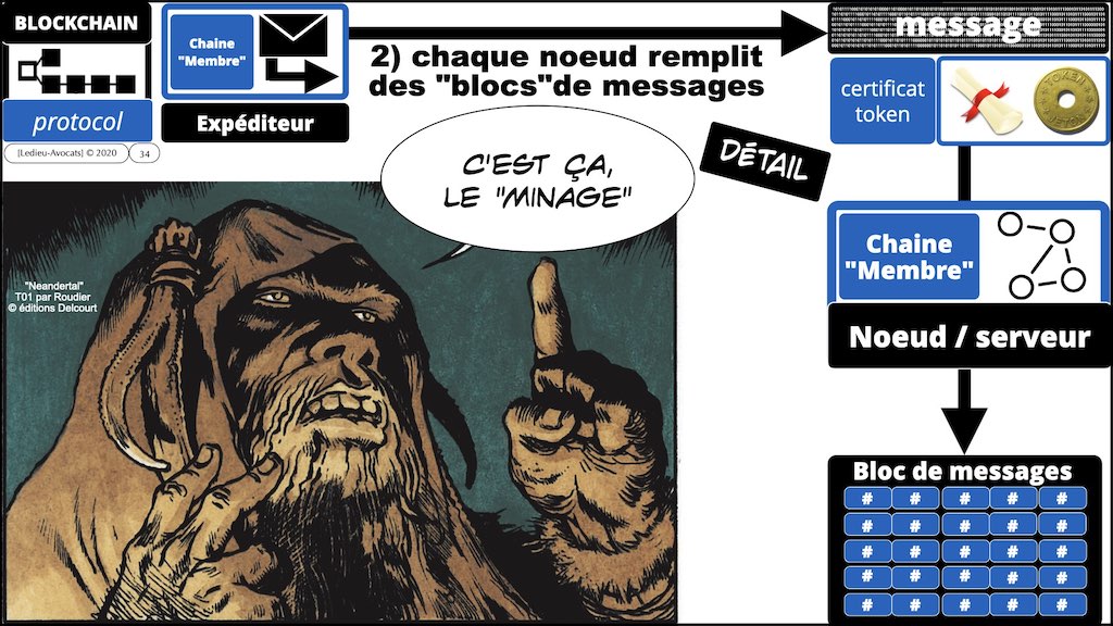 #359-01 BLOCKCHAIN comment ça marche © ledieu-avocats technique droit numérique blog en BD 17-11-2021.034