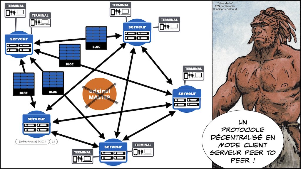 #359-01 BLOCKCHAIN comment ça marche © ledieu-avocats technique droit numérique blog en BD 17-11-2021.035