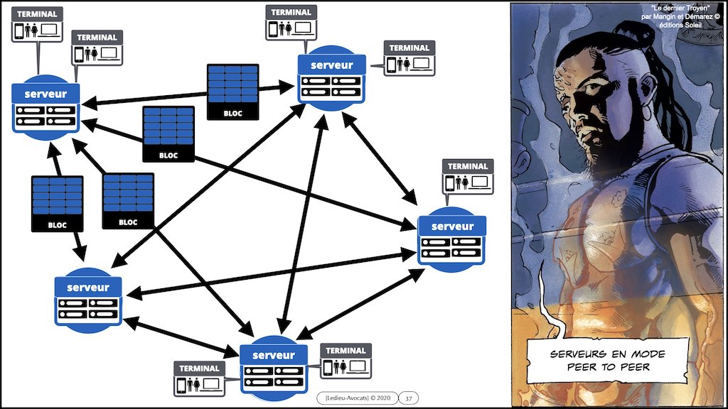 #359-01 BLOCKCHAIN comment ça marche © ledieu-avocats technique droit numérique blog en BD 17-11-2021.037