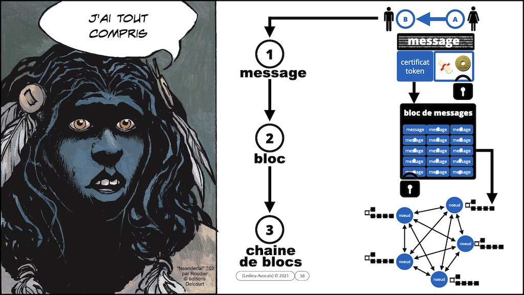 #359-01 BLOCKCHAIN comment ça marche © ledieu-avocats technique droit numérique blog en BD 17-11-2021.038