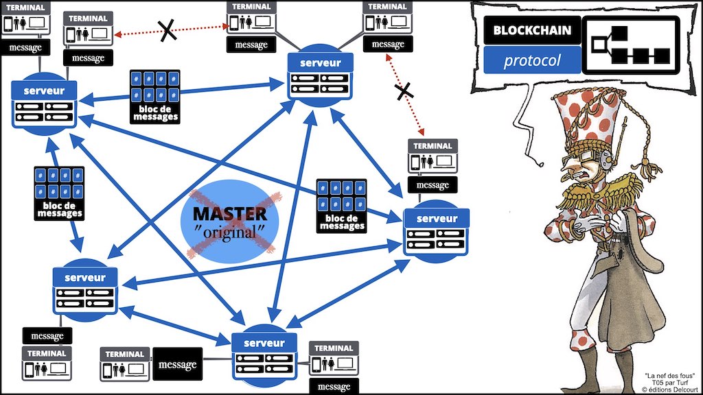 #359-01 BLOCKCHAIN comment ça marche © ledieu-avocats technique droit numérique blog en BD 17-11-2021.043
