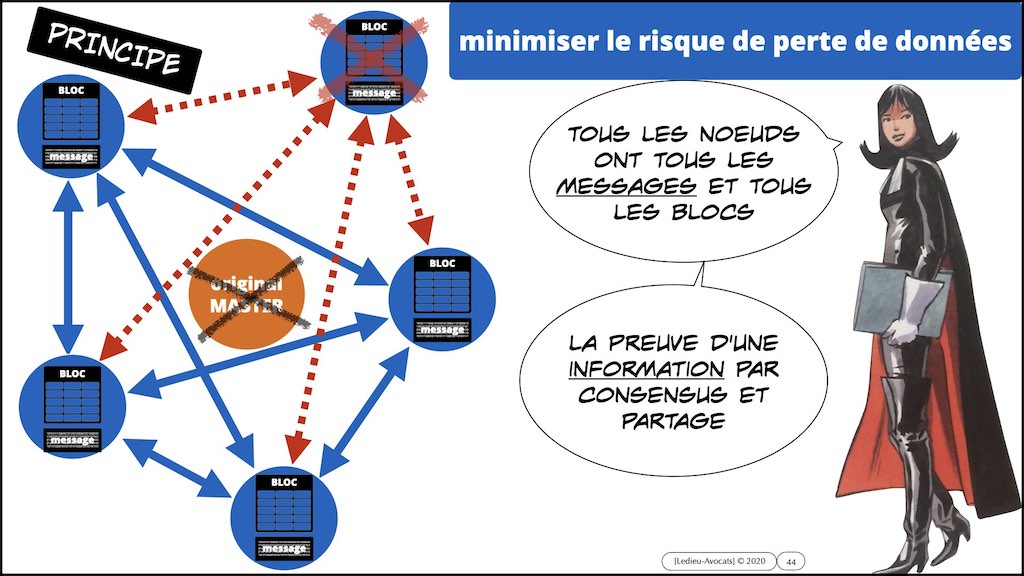 #359-01 BLOCKCHAIN comment ça marche © ledieu-avocats technique droit numérique blog en BD 17-11-2021.044