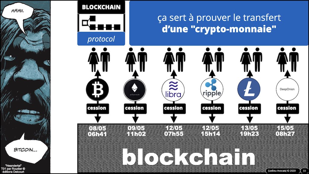 #359-01 BLOCKCHAIN comment ça marche © ledieu-avocats technique droit numérique blog en BD 17-11-2021.051