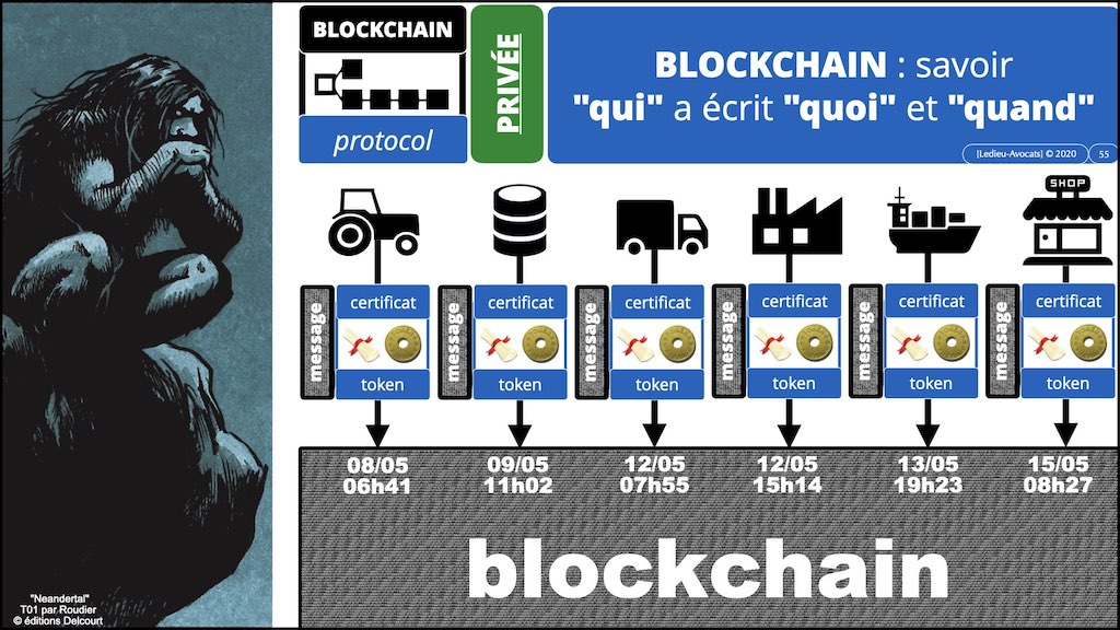 #359-01 BLOCKCHAIN comment ça marche © ledieu-avocats technique droit numérique blog en BD 17-11-2021.055