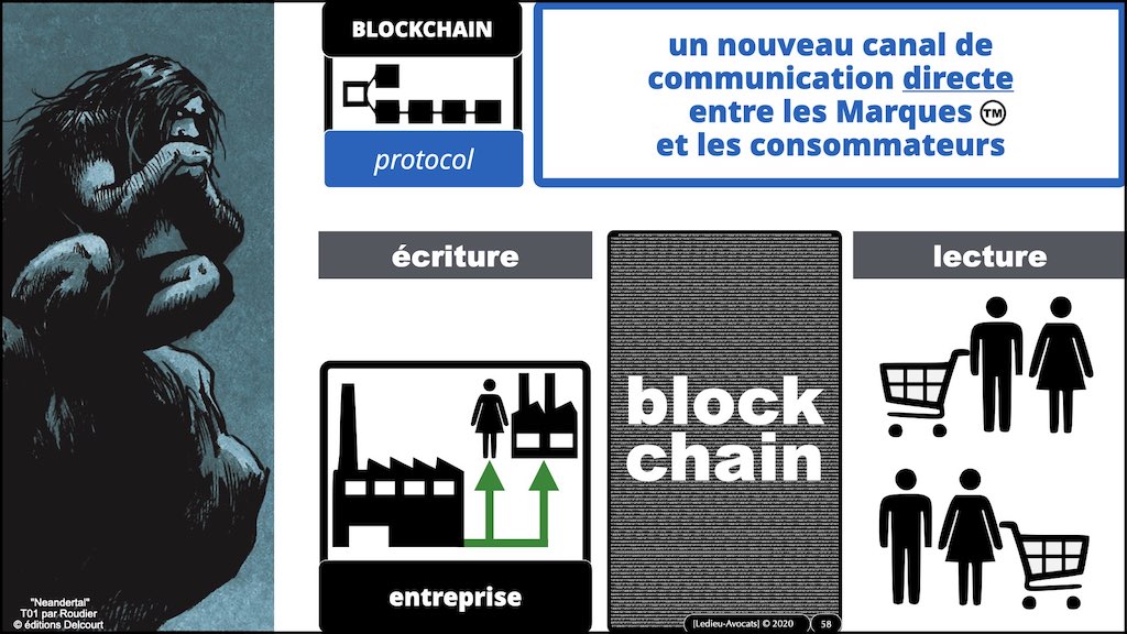#359-01 BLOCKCHAIN comment ça marche © ledieu-avocats technique droit numérique blog en BD 17-11-2021.058