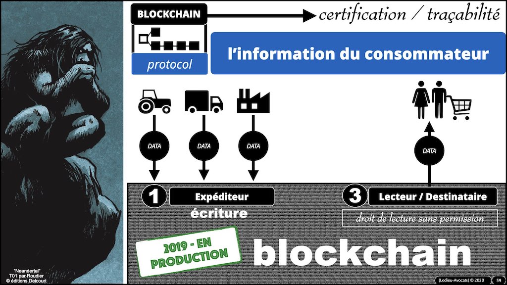 #359-01 BLOCKCHAIN comment ça marche © ledieu-avocats technique droit numérique blog en BD 17-11-2021.059