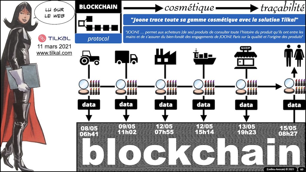 #359-01 BLOCKCHAIN comment ça marche © ledieu-avocats technique droit numérique blog en BD 17-11-2021.060