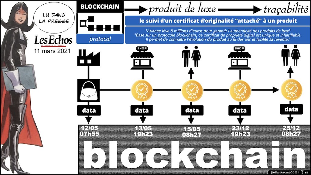#359-01 BLOCKCHAIN comment ça marche © ledieu-avocats technique droit numérique blog en BD 17-11-2021.061