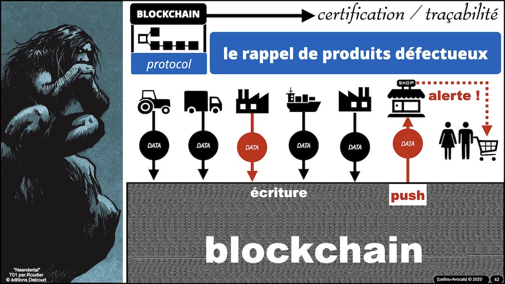 #359-01 BLOCKCHAIN comment ça marche © ledieu-avocats technique droit numérique blog en BD 17-11-2021.062