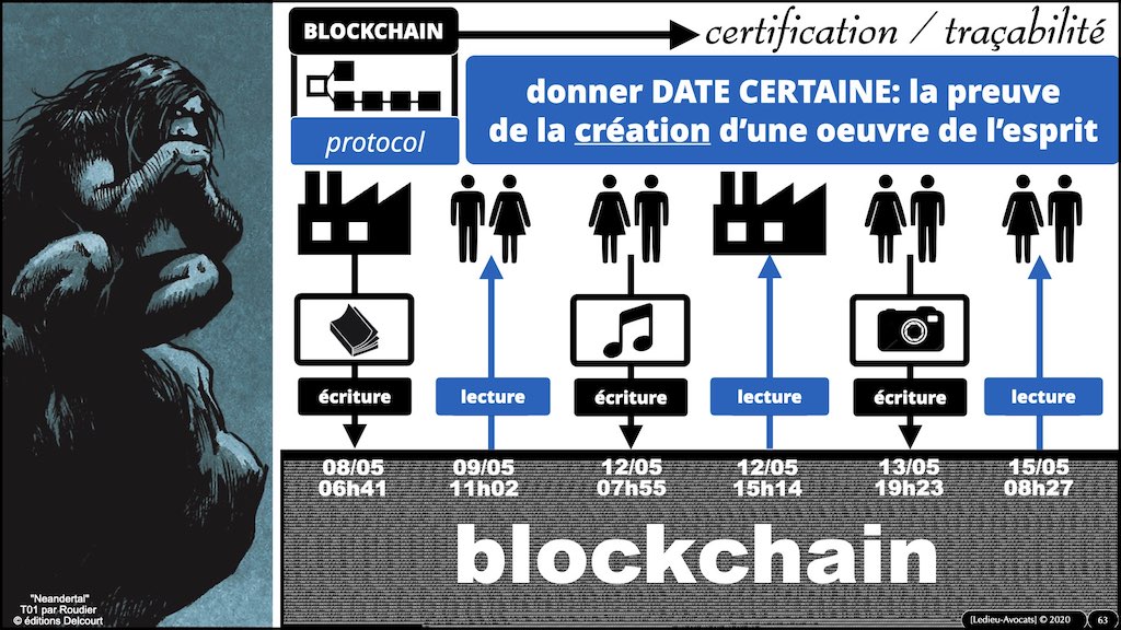 #359-01 BLOCKCHAIN comment ça marche © ledieu-avocats technique droit numérique blog en BD 17-11-2021.063