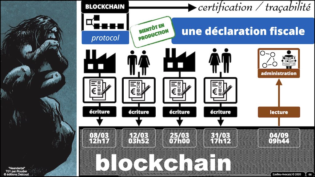 #359-01 BLOCKCHAIN comment ça marche © ledieu-avocats technique droit numérique blog en BD 17-11-2021.066
