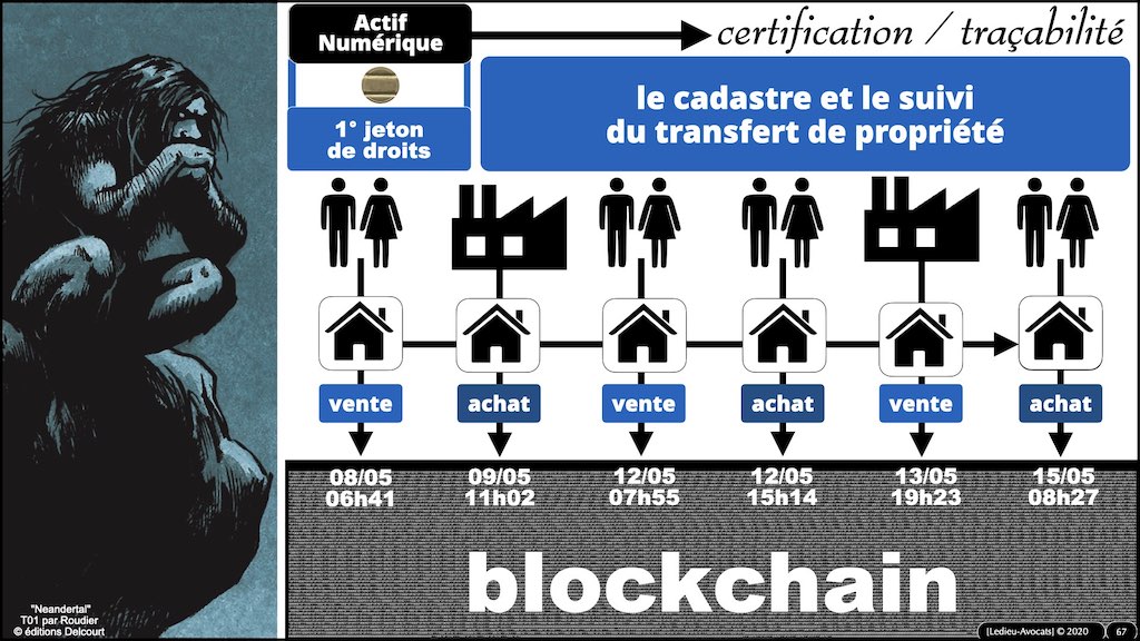 #359-01 BLOCKCHAIN comment ça marche © ledieu-avocats technique droit numérique blog en BD 17-11-2021.067