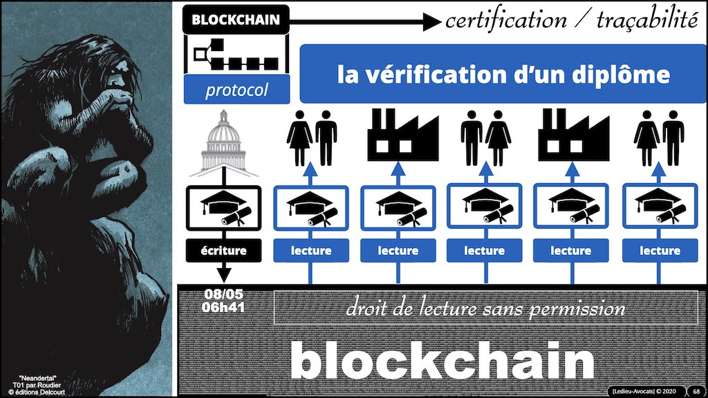 #359-01 BLOCKCHAIN comment ça marche © ledieu-avocats technique droit numérique blog en BD 17-11-2021.068