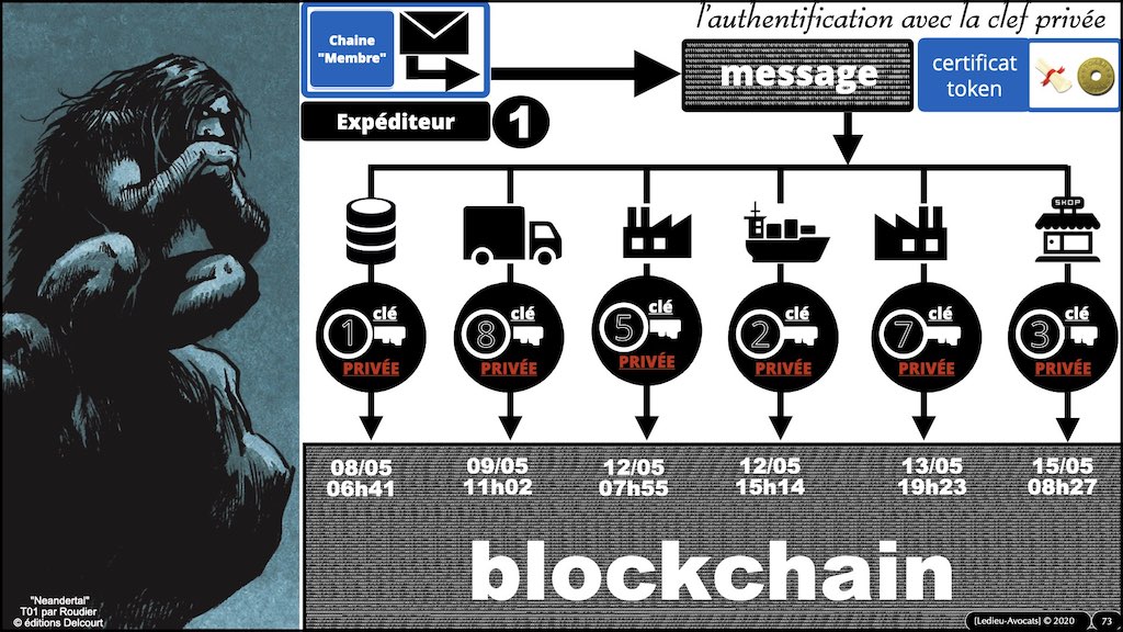 #359-01 BLOCKCHAIN comment ça marche © ledieu-avocats technique droit numérique blog en BD 17-11-2021.073