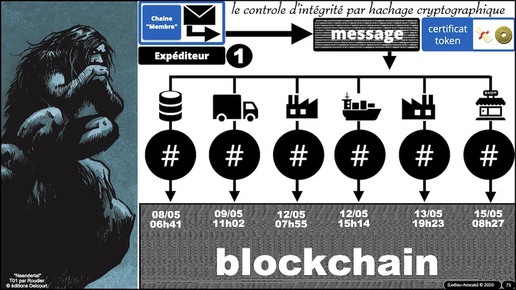 #359-01 BLOCKCHAIN comment ça marche © ledieu-avocats technique droit numérique blog en BD 17-11-2021.075