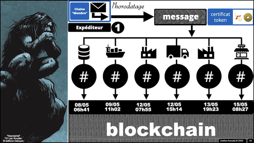 #359-01 BLOCKCHAIN comment ça marche © ledieu-avocats technique droit numérique blog en BD 17-11-2021.078