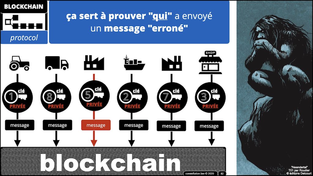 #359-01 BLOCKCHAIN comment ça marche © ledieu-avocats technique droit numérique blog en BD 17-11-2021.082