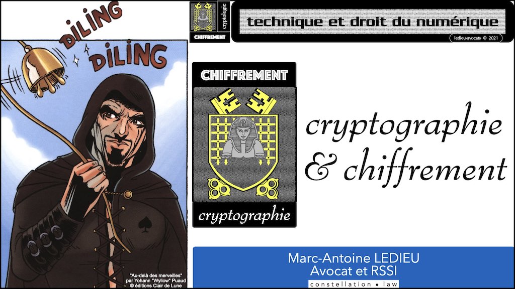 #359-02 blockchain chiffrement symetrique asymetrique hachage cryptographique © Ledieu-Avocat technique droit numérique 11-11-2021.002