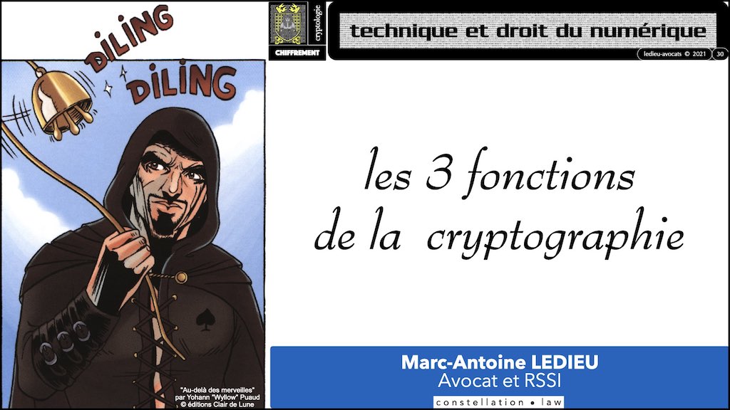 #359-02 blockchain chiffrement symetrique asymetrique hachage cryptographique © Ledieu-Avocat technique droit numérique 11-11-2021.030