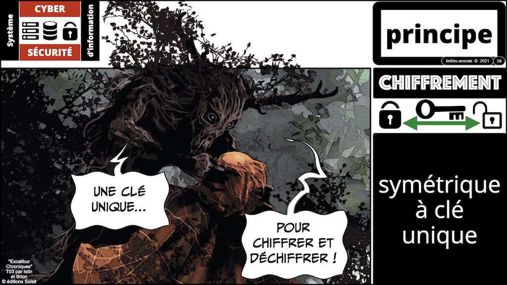 #359-02 blockchain chiffrement symetrique asymetrique hachage cryptographique © Ledieu-Avocat technique droit numérique 11-11-2021.038