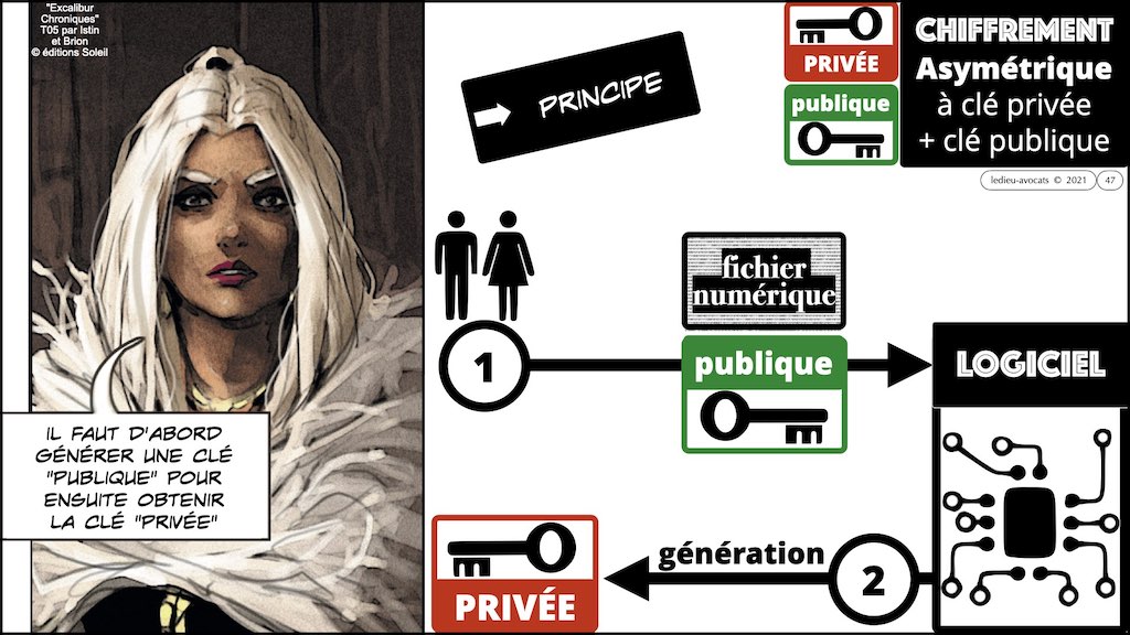 #359-02 blockchain chiffrement symetrique asymetrique hachage cryptographique © Ledieu-Avocat technique droit numérique 11-11-2021.047