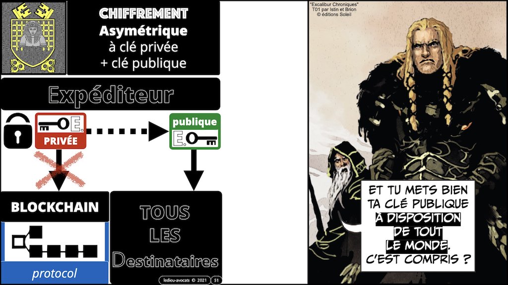 #359-02 blockchain chiffrement symetrique asymetrique hachage cryptographique © Ledieu-Avocat technique droit numérique 11-11-2021.051