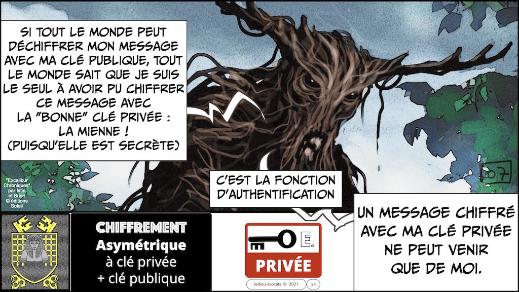 #359-02 blockchain chiffrement symetrique asymetrique hachage cryptographique © Ledieu-Avocat technique droit numérique 11-11-2021.054
