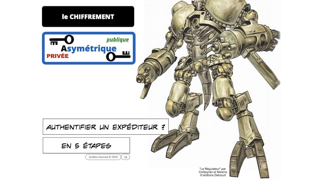 #359-02 blockchain chiffrement symetrique asymetrique hachage cryptographique © Ledieu-Avocat technique droit numérique 11-11-2021.058