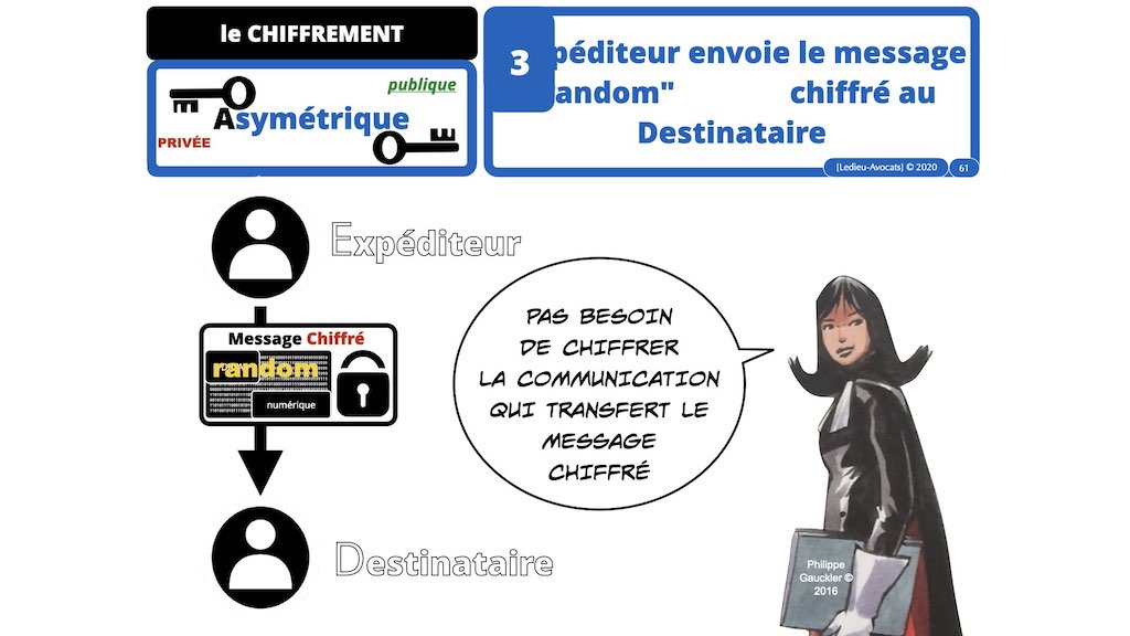 #359-02 blockchain chiffrement symetrique asymetrique hachage cryptographique © Ledieu-Avocat technique droit numérique 11-11-2021.061