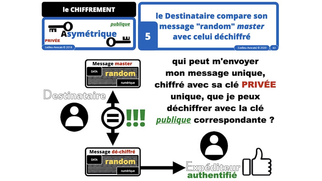 #359-02 blockchain chiffrement symetrique asymetrique hachage cryptographique © Ledieu-Avocat technique droit numérique 11-11-2021.063