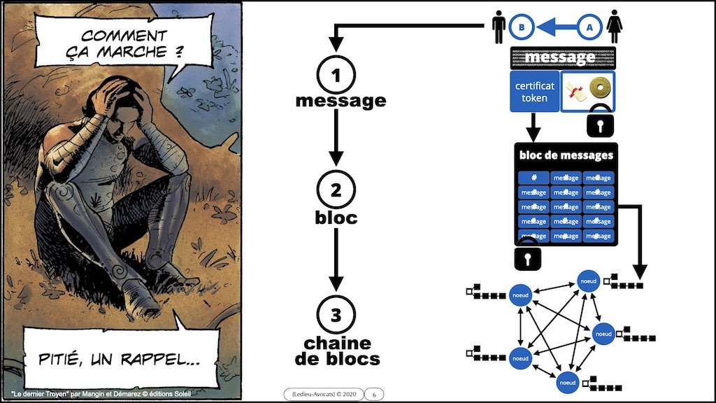 #35903 BLOCKCHAIN token bitcoin © ledieu-avocats technique droit numérique blog en BD.006