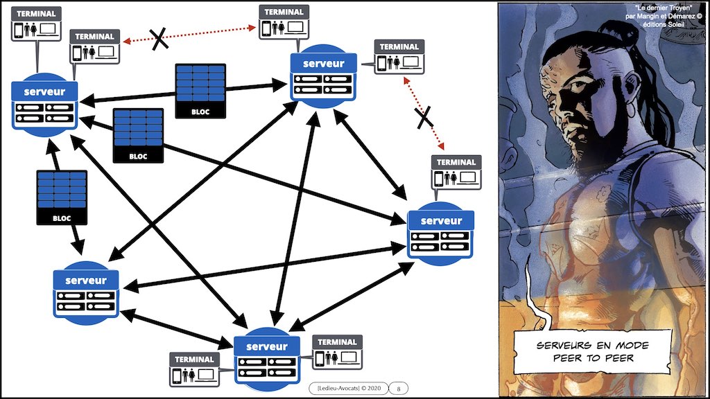 #35903 BLOCKCHAIN token bitcoin © ledieu-avocats technique droit numérique blog en BD.008