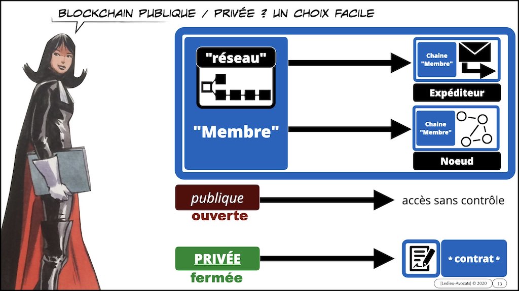 #35903 BLOCKCHAIN token bitcoin © ledieu-avocats technique droit numérique blog en BD.013