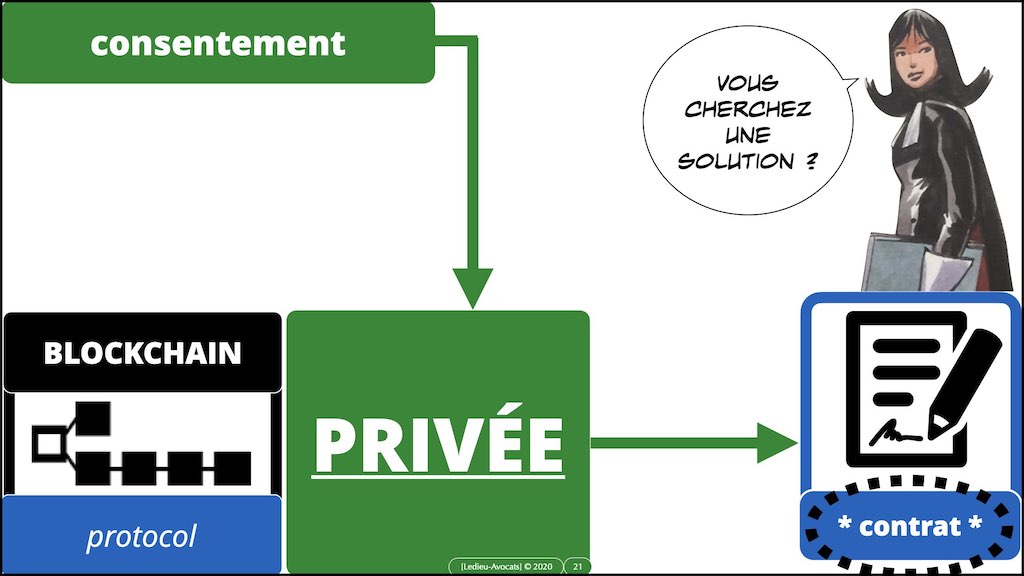 #35903 BLOCKCHAIN token bitcoin © ledieu-avocats technique droit numérique blog en BD.021
