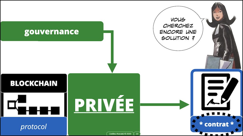 #35903 BLOCKCHAIN token bitcoin © ledieu-avocats technique droit numérique blog en BD.022